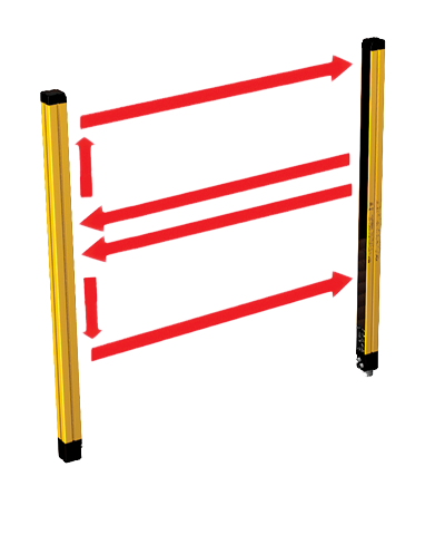 Sicherheits-Lichtschranke, JANUS, Auflösung 2 beams